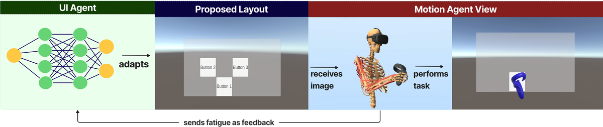 Designing Fatigue-Aware VR Interfaces via Biomechanical Models
